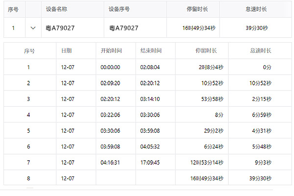 车辆定位管理系统
