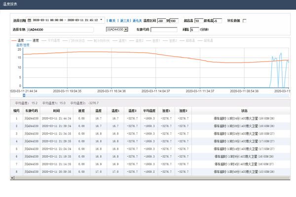 车辆定位管理系统