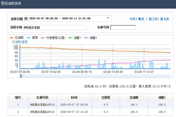车辆定位管理系统