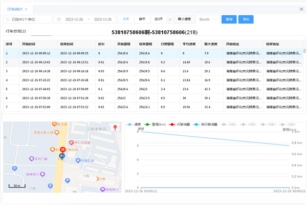 车辆定位管理系统
